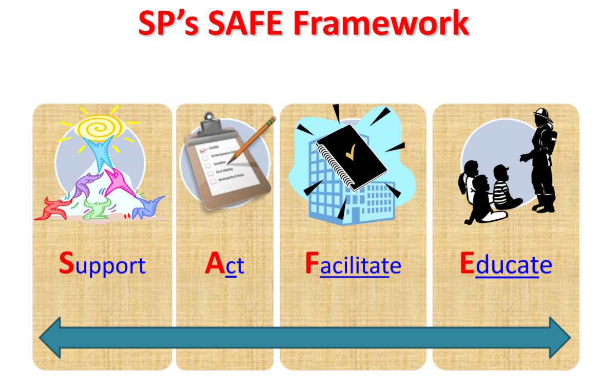 SP's_SAFE_Framework